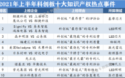 最近的科技知识产权事件（2020年知识产权热点事件）