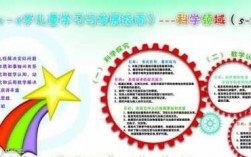 怎么教小孩科技知识呢图片（让孩子掌握科学知识的最好办法）