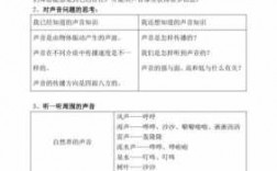 与声音有关科技知识点（有关声音的科学知识有哪些）