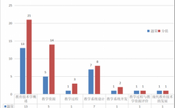 特岗教师科技知识占比多少（特岗教育技术学重点知识）