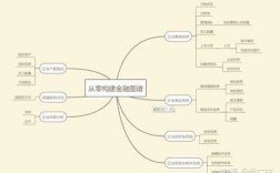 金融科技知识图谱心得（金融知识图谱构建与实战）