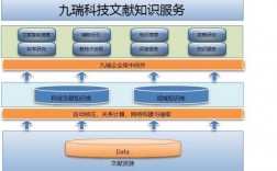 丝路科技知识服务系统的简单介绍