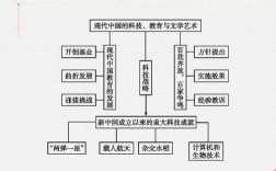 现代中国的文化与科技知识框架（现代中国的文化与科技知识点）