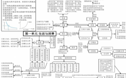 高中经济生活科技知识点（高中经济生活知识框架图）