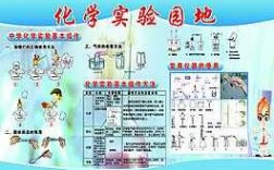 化学与科技知识（化学科学与技术）