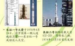 我国火箭发射科技知识简介（我国火箭发射科技知识简介是什么）