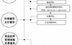 科技知识创新城申报流程（科技知识创新城申报流程图片）