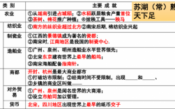 宋代科技知识点脉络图（宋代的科技发展）