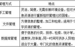 数据资源管理科技知识资料（数据资源管理局考试内容）