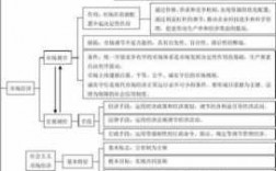 经济生活科技知识总结初中（经济生活关于科技的知识点）