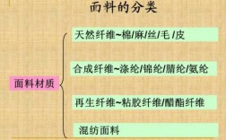 针织面料高科技知识点总结（针织面料高科技知识点总结大全）