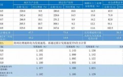 科技知识年均增长率（科技知识年均增长率怎么计算）