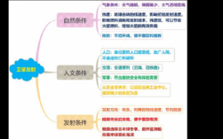 地理常考的卫星科技知识点（地理常考的卫星科技知识点有哪些）