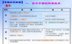 了解国内外的科技知识（国内外科技发展史）