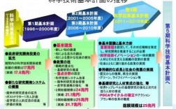 日本如何研究科技知识问题（日本的科技创新）