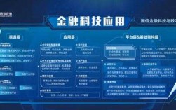 金融科技知识是指哪些行业（金融科技涉及哪些领域）