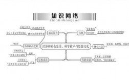 生活与科技知识点梳理（生活与科技知识点梳理图）