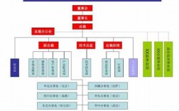 科技知识竞赛组织机构设置（科技知识竞赛组织机构设置图）