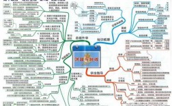 高三科技知识政治（高三科技知识政治思维导图）