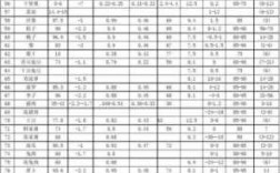 蔬菜水果保鲜科技知识点（蔬菜和水果保鲜条件）