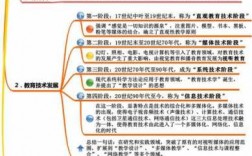 特岗教师科技知识占比（特岗教育技术学重点知识）