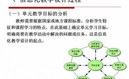 信息科技知识点高中政治（高中政治信息技术与学科教学融合教学案例）