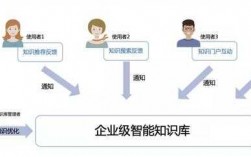 竹间科技知识图谱（竹间科技智能知识库）