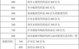 科技知识产权股票代码是什么（一份最全的科技股名单）