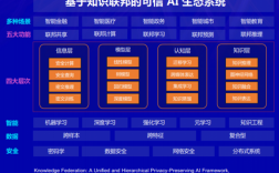 包含同盾科技知识联邦解决方案的词条