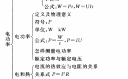 有关电功率的科技知识（关于电功率的知识）