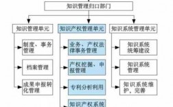 六道科技知识产权（六种知识产权）