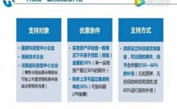 科技知识价值信用贷款（科技信贷在我国具体实践形式）