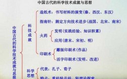 古代科技知识构架（中国古代科技知识框架）