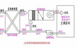 空调热回收科技知识点汇总（空调系统热回收装置选用与安装）