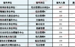 潍坊事业单位招聘科技知识（潍坊事业单位考试是考什么科目啊）