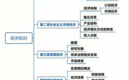 公基经济科技知识点汇总（公基经济常识思维导图）