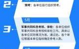 军考科技知识内容包括什么（军考科技知识内容包括什么方面）