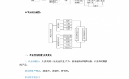 地理农业科技知识点总结（地理农业科技知识点总结大全）