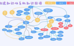 贪心科技知识图谱课程（贪心科技ai学社）