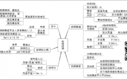 消防科技知识点思维导图（消防新科技）