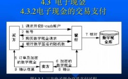 电子支付金融科技知识（电子支付对金融法的挑战及应对）