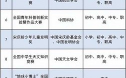 杭州市青少年科技知识竞赛（2021年杭州青少年科技活动官网）