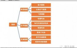 有关电源的黑科技知识点（有关电源的黑科技知识点有哪些）