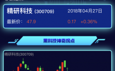 股票黑科技知识（股票黑了是什么情况）