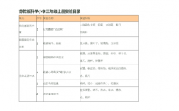 三年级上科技知识点（三年级上册科技目录）