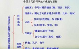 中国古代科技知识框架图（古代中国的科学技术与文化知识框架图）