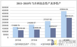 当升科技知识产权（当升科技分析）