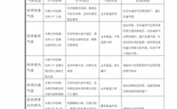 关于气候的科技知识点总结（关于气候的知识点整理）