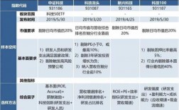 泛科技知识可以从什么渠道获取（泛科技etf）