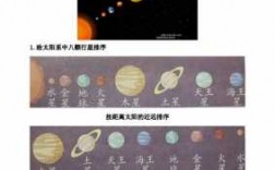 关于行星的科技知识（有关行星的知识）